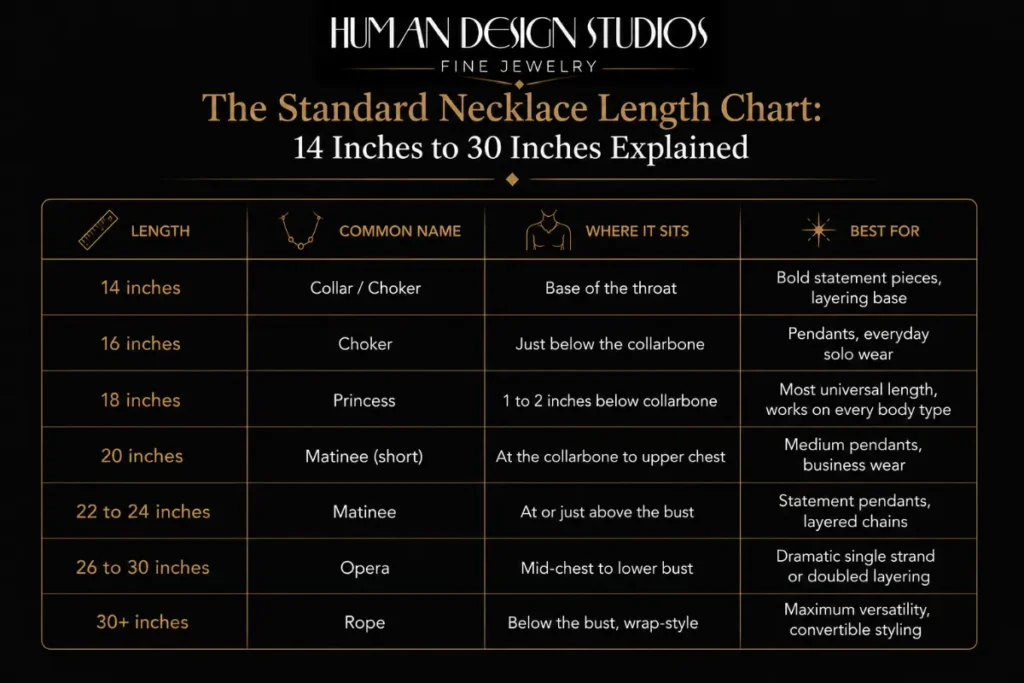 The Standard Necklace Length Chart: 14 Inches to 30 Inches Explained