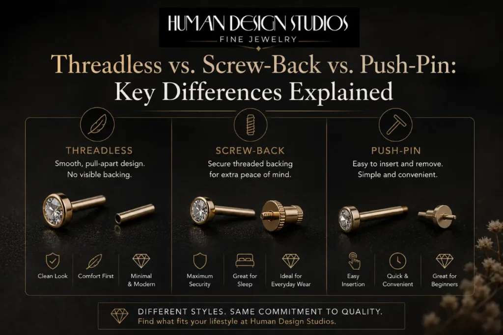 Threadless vs. Screw-Back vs. Push-Pin